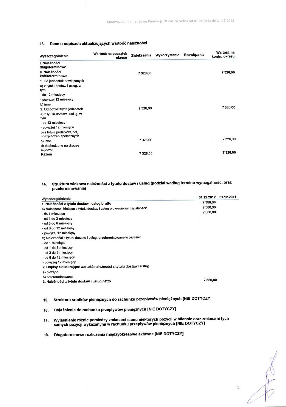 Od pzstalych iednstek a) z tytutu dstaw i usfug, w tym - d 12 miesiecy - pwyzej 12 miesiscy b) z tytulu pdatk6w, cel, ubezpieczefi splecznych c) inne d) dchdzne na drdze sqdwej Razem warts6napczqtek