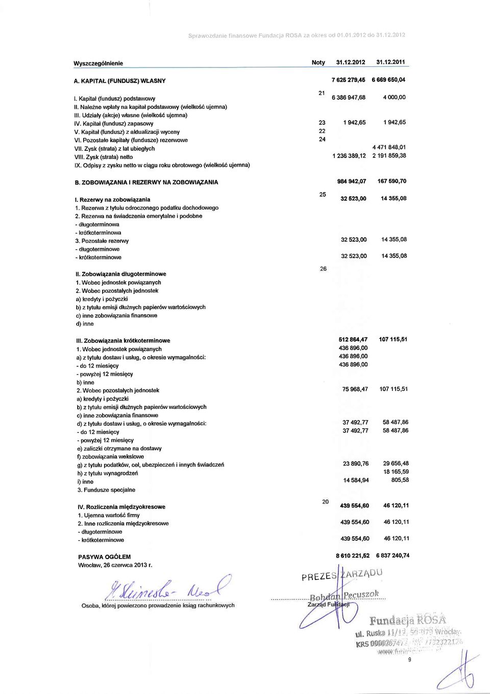 Zysk (strata) nett lx. Odpisy z zysku nett w ciqgu rku brlweg (wielk66 ujemna) Nty 31.12.