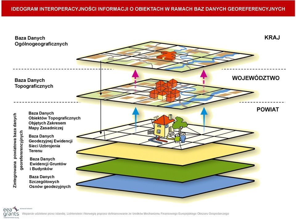 georefererencyjnych Baza Danych Obiektów Topograficznych Objętych Zakresem Mapy Zasadniczej Baza Danych