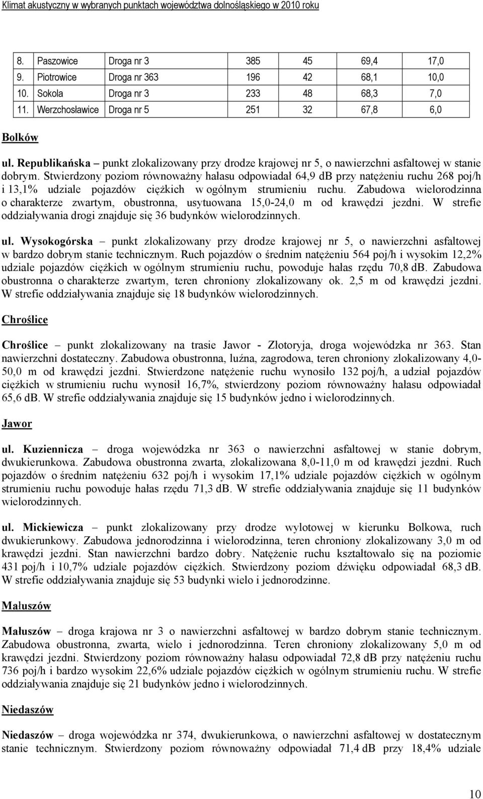 Stwierdzony poziom równoważny hałasu odpowiadał 64,9 db przy natężeniu ruchu 268 poj/h i 13,1% udziale pojazdów ciężkich w ogólnym strumieniu ruchu.