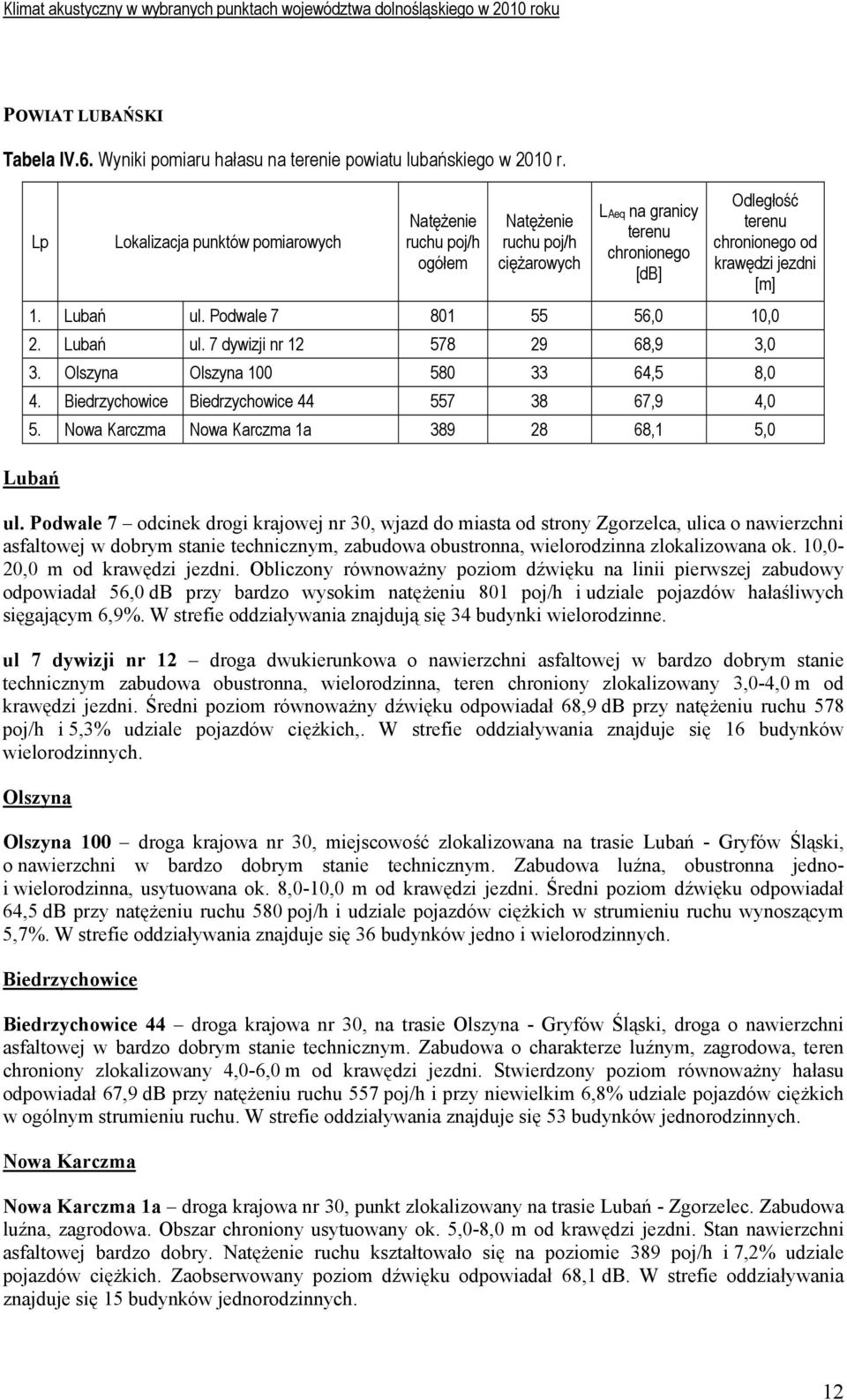 Olszyna Olszyna 100 580 33 64,5 8,0 4. Biedrzychowice Biedrzychowice 44 557 38 67,9 4,0 5. Nowa Karczma Nowa Karczma 1a 389 28 68,1 5,0 Lubań ul.