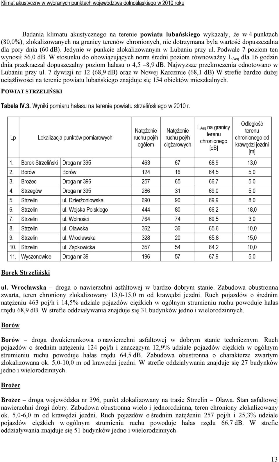 W stosunku do obowiązujących norm średni poziom równoważny L Aeq dla 16 godzin dnia przekraczał dopuszczalny poziom hałasu o 4,5 8,9 db. Najwyższe przekroczenia odnotowano w Lubaniu przy ul.