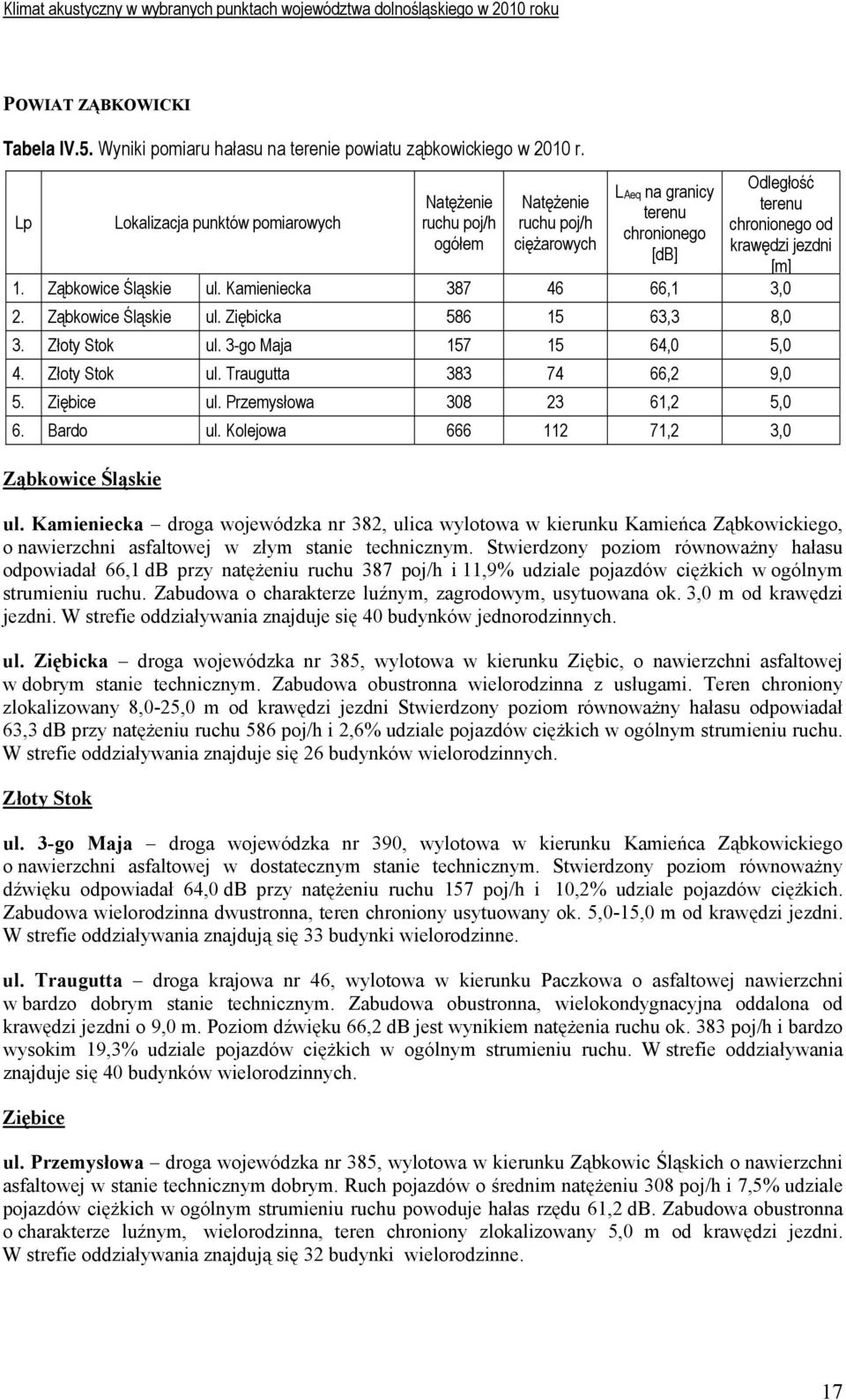 Ząbkowice Śląskie ul. Ziębicka 586 15 63,3 8,0 3. Złoty Stok ul. 3-go Maja 157 15 64,0 5,0 4. Złoty Stok ul. Traugutta 383 74 66,2 9,0 5. Ziębice ul. Przemysłowa 308 23 61,2 5,0 6. Bardo ul.