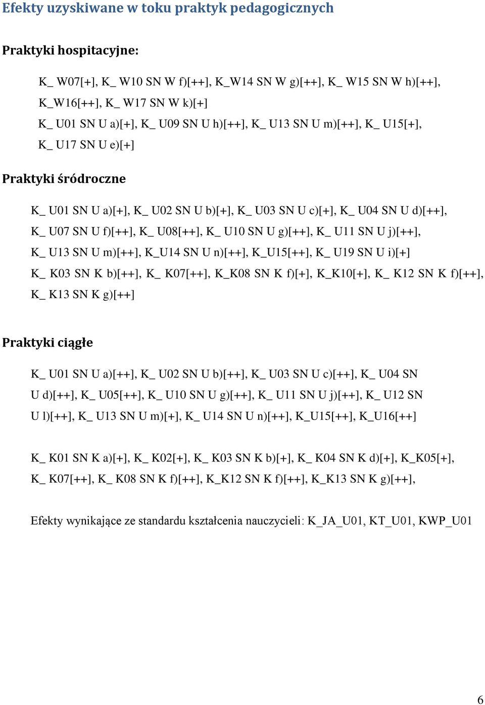 g)[++], K_ U11 SN U j)[++], K_ U13 SN U m)[++], K_U14 SN U n)[++], K_U15[++], K_ U19 SN U i)[+] K_ K03 SN K b)[++], K_ K07[++], K_K08 SN K f)[+], K_K10[+], K_ K12 SN K f)[++], K_ K13 SN K g)[++]