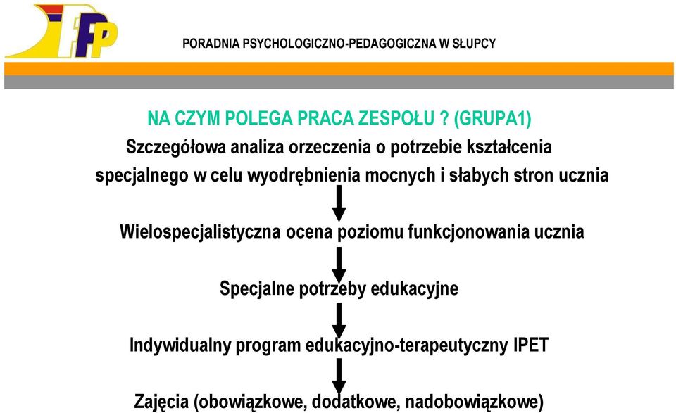 wyodrębnienia mocnych i słabych stron ucznia Wielospecjalistyczna ocena poziomu