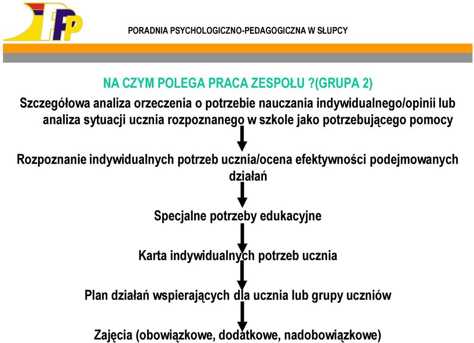 ucznia rozpoznanego w szkole jako potrzebującego pomocy Rozpoznanie indywidualnych potrzeb ucznia/ocena