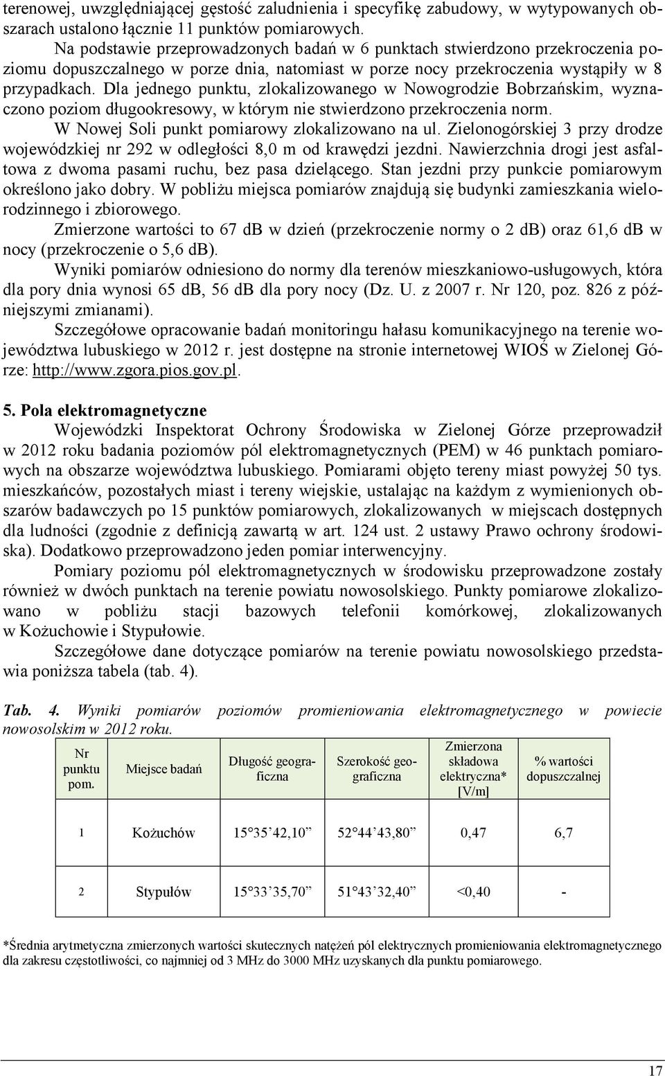 Dla jednego punktu, zlokalizowanego w Nowogrodzie Bobrzańskim, wyznaczono poziom długookresowy, w którym nie stwierdzono przekroczenia norm. W Nowej Soli punkt pomiarowy zlokalizowano na ul.