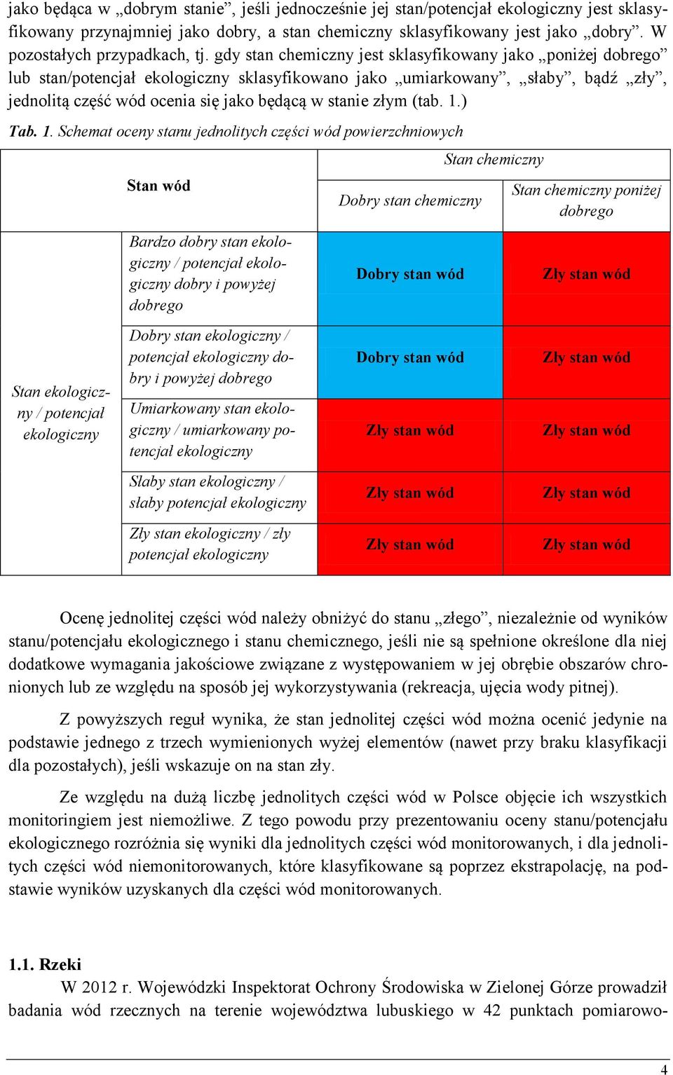 gdy stan chemiczny jest sklasyfikowany jako poniżej dobrego lub stan/potencjał ekologiczny sklasyfikowano jako umiarkowany, słaby, bądź zły, jednolitą część wód ocenia się jako będącą w stanie złym