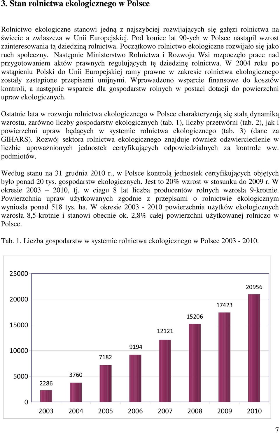 Następnie Ministerstwo Rolnictwa i Rozwoju Wsi rozpoczęło prace nad przygotowaniem aktów prawnych regulujących tę dziedzinę rolnictwa.