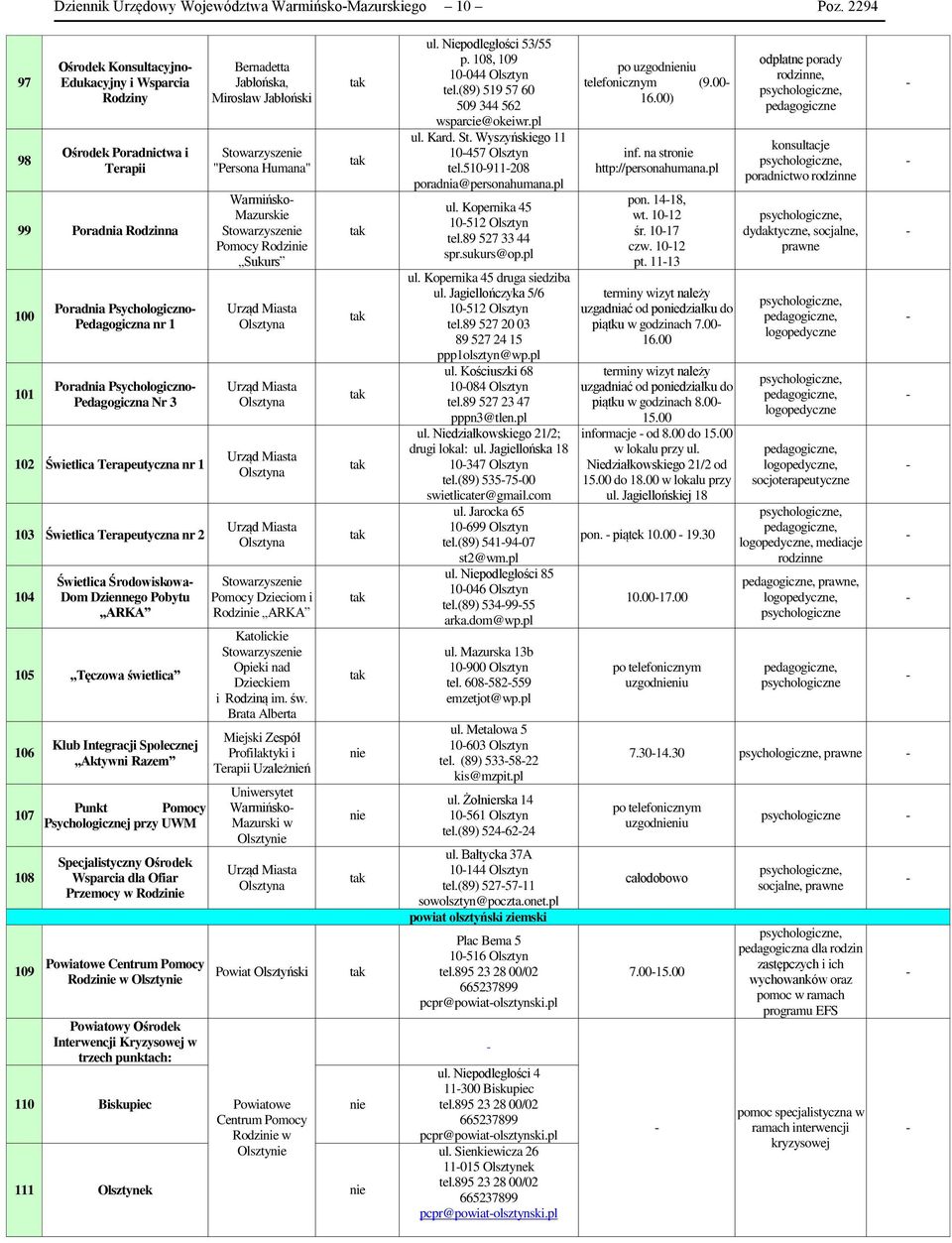 Śwetlca Terapeutyczna nr 1 103 Śwetlca Terapeutyczna nr 2 104 Śwetlca Środowskowa Dom Dzennego Pobytu ARKA 105 Tęczowa śwetlca 106 107 108 109 Klub Integracj Społecznej Aktywn Razem Punkt Pomocy