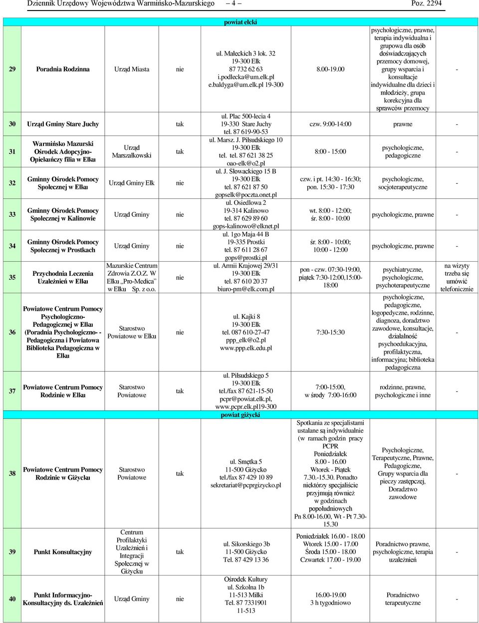 Uzależń w Ełku Psychologczno Pedagogcznej w Ełku (Poradna Psychologczno Pedagogczna Powatowa Bbloteka Pedagogczna w Ełku Rodz w Ełku Rodz w Gżycku 39 Punkt Konsultacyjny 40 Punkt Informacyjno