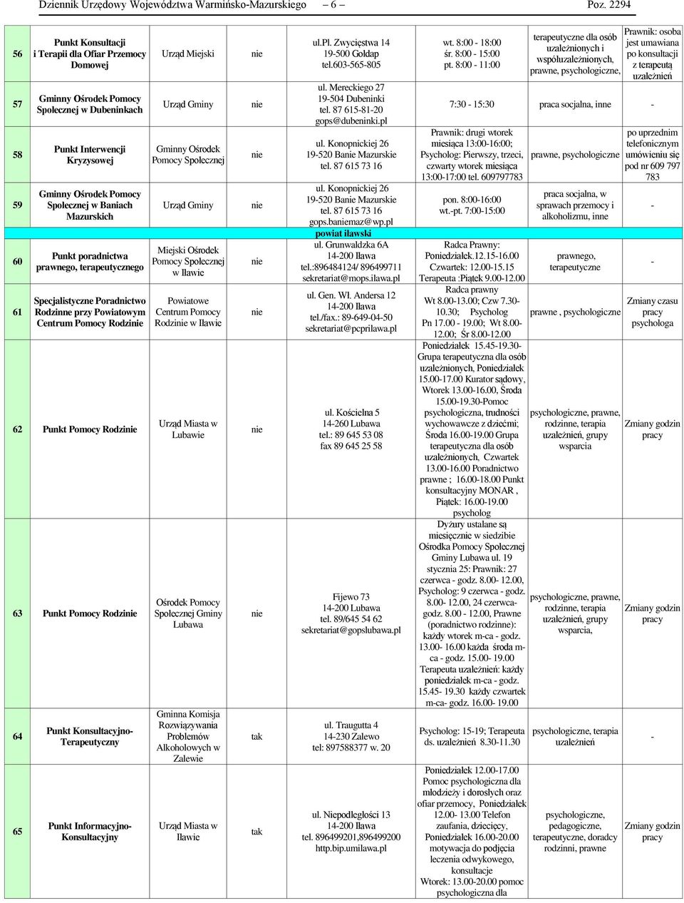 Specjalstyczne Poradnctwo Rodznne przy Powatowym Rodz 62 Punkt Pomocy Rodz 63 Punkt Pomocy Rodz 64 65 Punkt Konsultacyjno Terapeutyczny Punkt Informacyjno Konsultacyjny Urząd Mejsk Gmnny Ośrodek