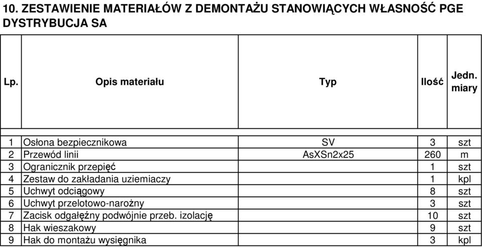 miary 1 Osłona bezpiecznikowa SV 3 szt 2 Przewód linii AsXSn2x25 260 m 3 Ogranicznik przepięć 1 szt 4