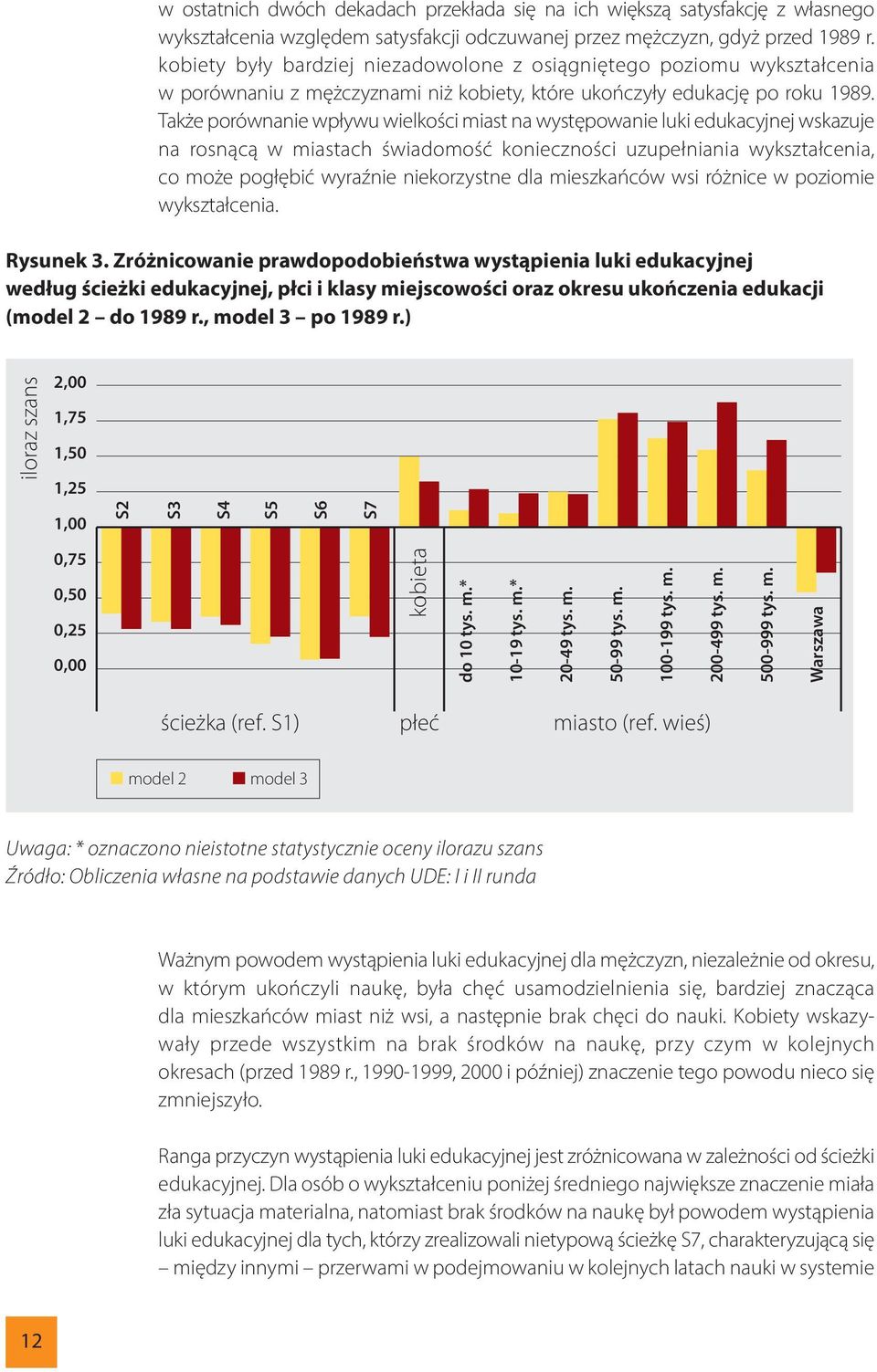 Także porównanie wpływu wielkości miast na występowanie luki edukacyjnej wskazuje na rosnącą w miastach świadomość konieczności uzupełniania wykształcenia, co może pogłębić wyraźnie niekorzystne dla