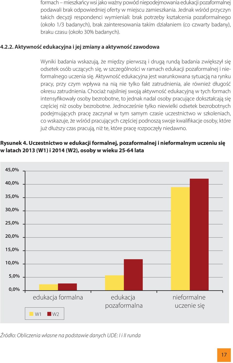 (około 30% badanych). 4.2.