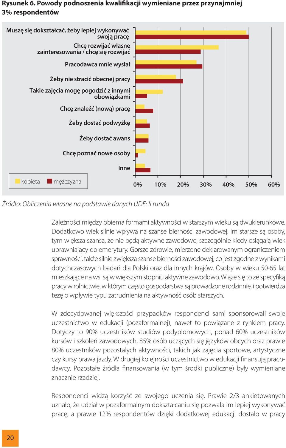 Pracodawca mnie wysłał Żeby nie stracić obecnej pracy Takie zajęcia mogę pogodzić z innymi obowiązkami Chcę znaleźć (nową) pracę Żeby dostać podwyżkę Żeby dostać awans Chcę poznać nowe osoby Inne