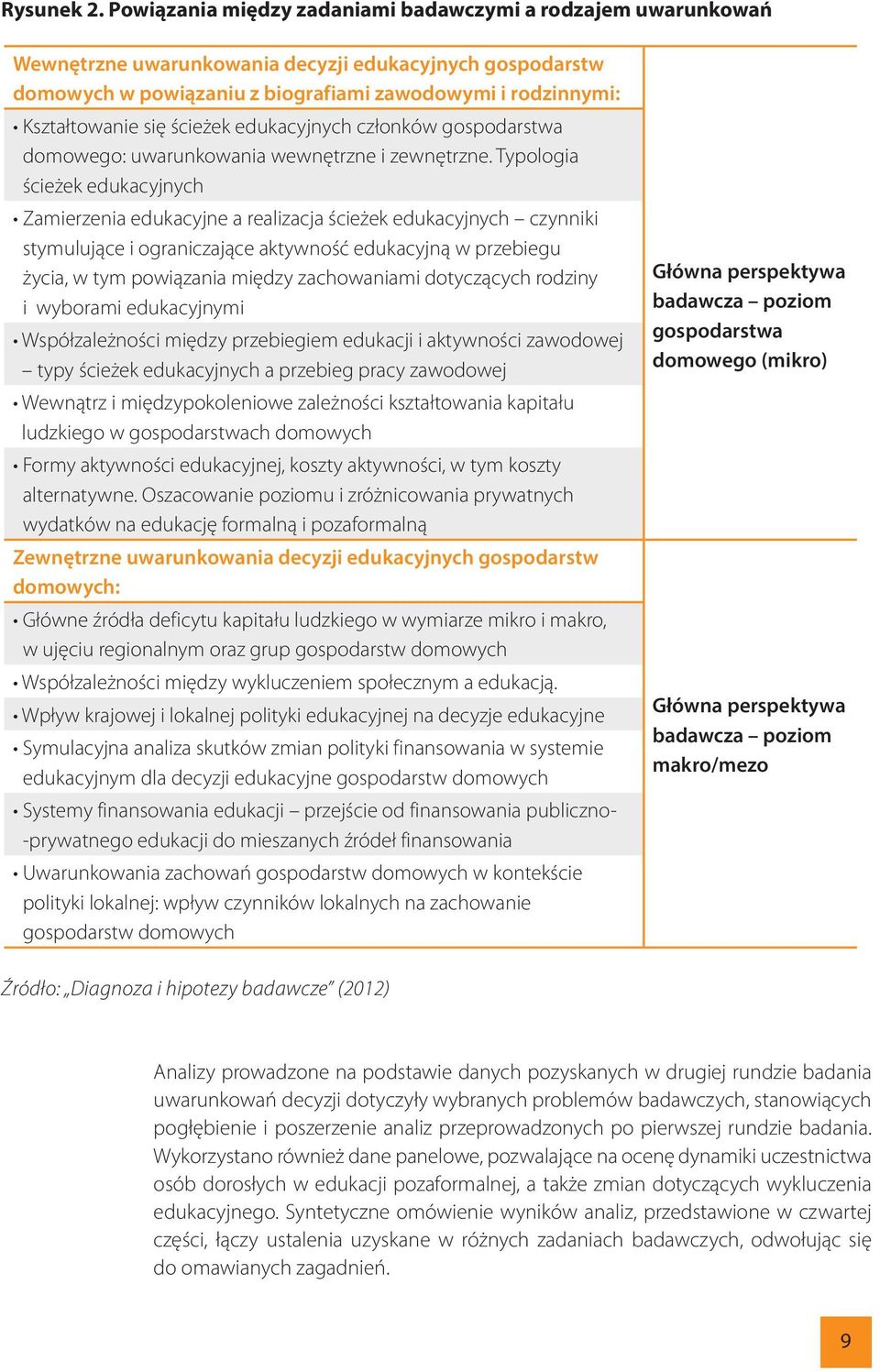 uwarunkowania decyzji edukacyjnych gospodarstw domowych: Główna perspektywa badawcza poziom gospodarstwa domowego (mikro) Główna perspektywa badawcza poziom makro/mezo Źródło: Diagnoza i hipotezy