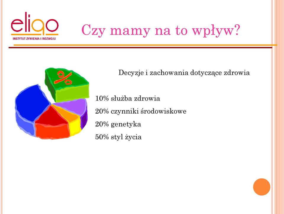 zdrowia 10% służba zdrowia 20%