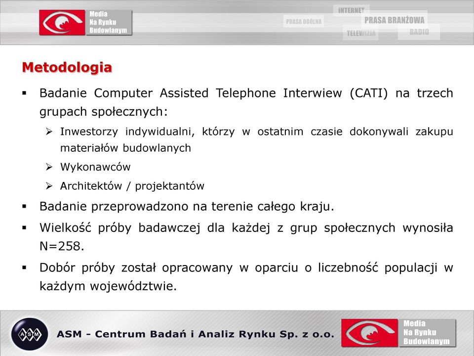 projektantów Badanie przeprowadzono na terenie całego kraju.