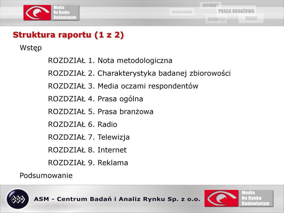 Charakterystyka badanej zbiorowości ROZDZIAŁ 3.