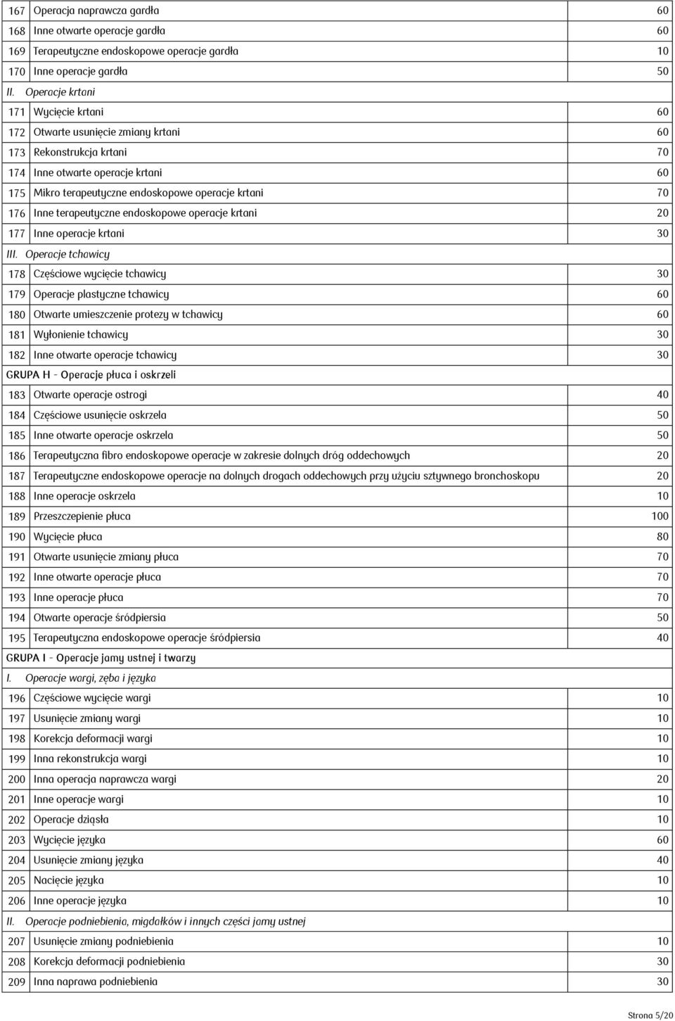 176 Inne terapeutyczne endoskopowe operacje krtani 20 177 Inne operacje krtani 30 III.