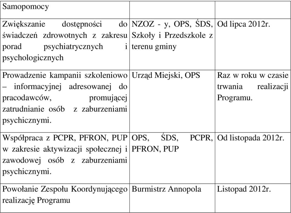 Prowadzenie kampanii szkoleniowo informacyjnej adresowanej do pracodawców, promującej zatrudnianie osób z zaburzeniami psychicznymi.