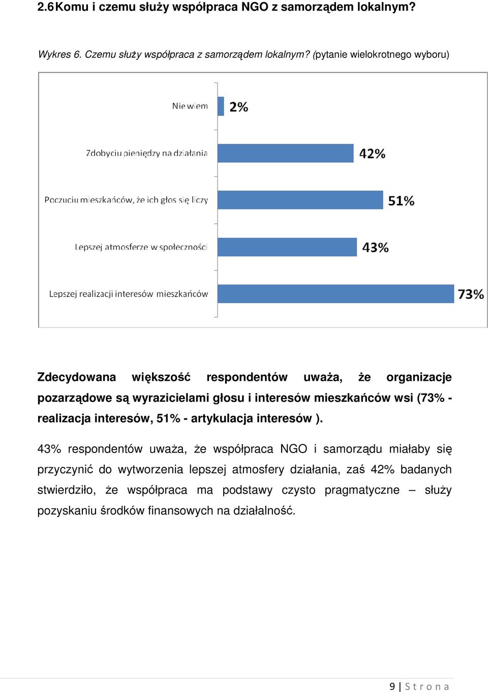 wsi (73% - realizacja interesów, 51% - artykulacja interesów ).