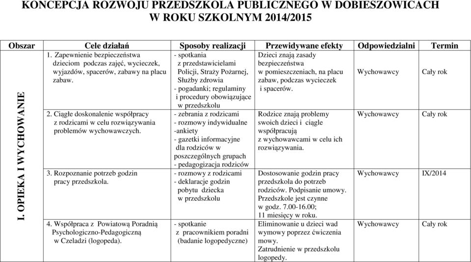 Rozpoznanie potrzeb godzin pracy przedszkola. 4. Współpraca z Powiatową Poradnią Psychologiczno-Pedagogiczną w Czeladzi (logopeda).