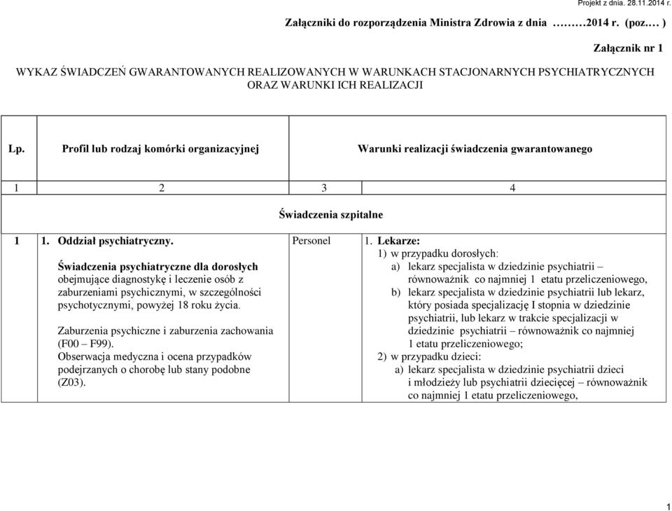Profil lub rodzaj komórki organizacyjnej Warunki realizacji świadczenia gwarantowanego 1 2 3 4 Świadczenia szpitalne 1 1. Oddział psychiatryczny.