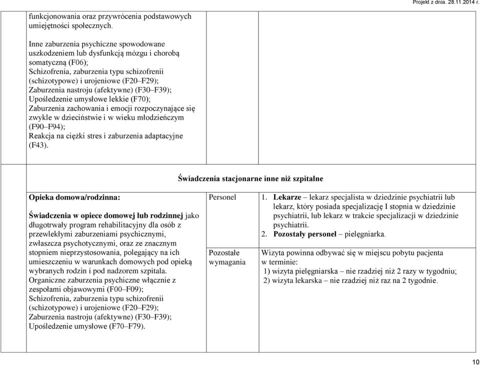 dzieciństwie i w wieku młodzieńczym (F90 F94); Reakcja na ciężki stres i zaburzenia adaptacyjne (F43).