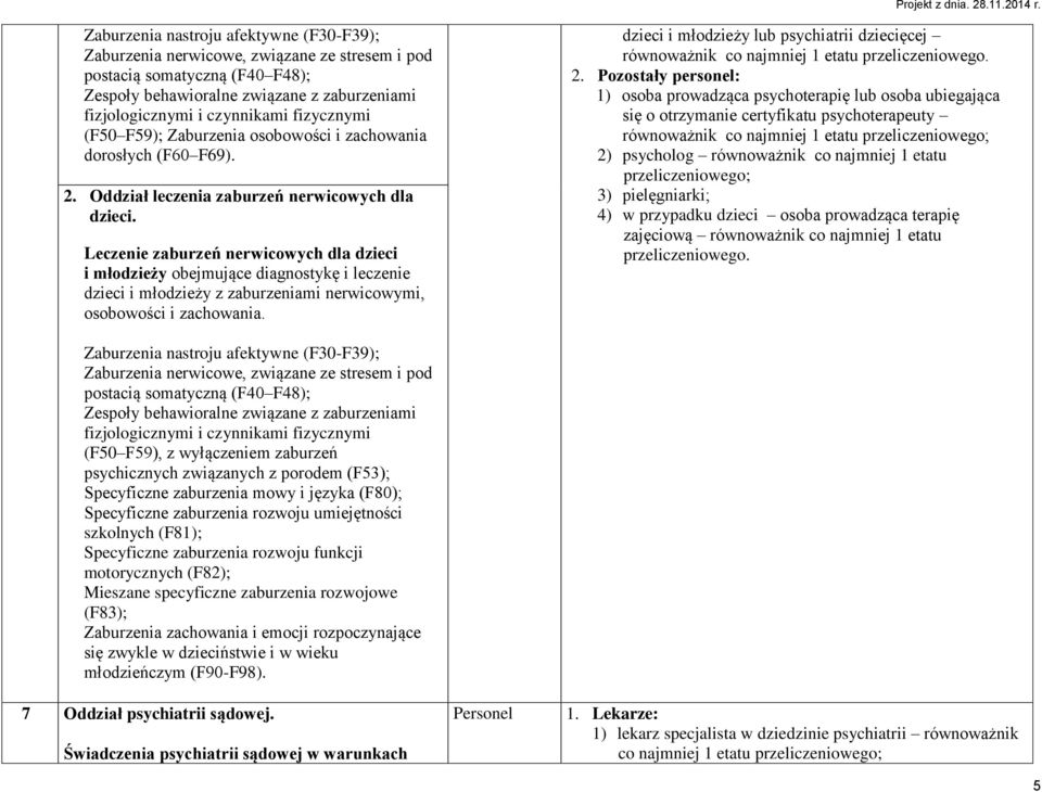 Leczenie zaburzeń nerwicowych dla dzieci i młodzieży obejmujące diagnostykę i leczenie dzieci i młodzieży z zaburzeniami nerwicowymi, osobowości i zachowania.