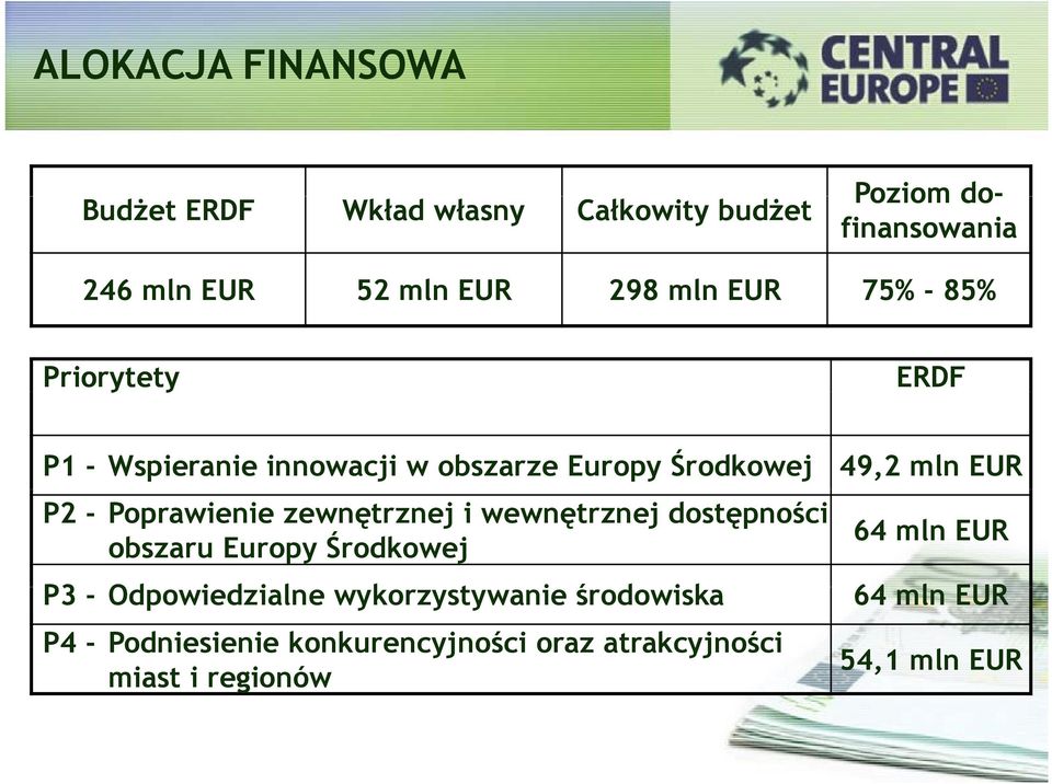 Poprawienie zewnętrznej i wewnętrznej dostępności obszaru Europy Środkowej 64 mln EUR P3 - Odpowiedzialne d i