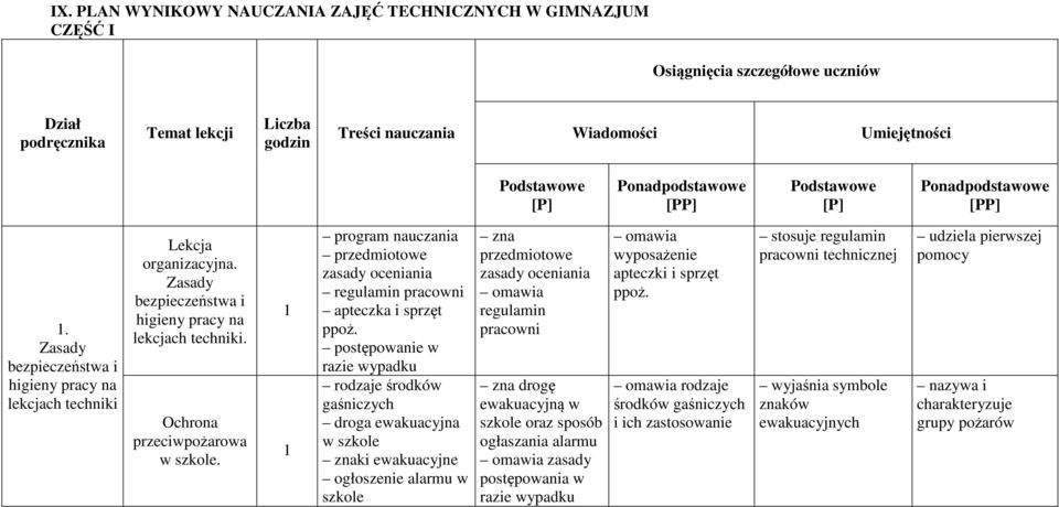 program nauczania przedmiotowe zasady oceniania regulamin pracowni apteczka i sprzęt ppoż.