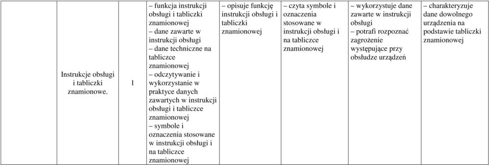 danych zawartych w instrukcji obsługi i tabliczce znamionowej symbole i oznaczenia stosowane w instrukcji obsługi i na tabliczce znamionowej opisuje funkcję instrukcji