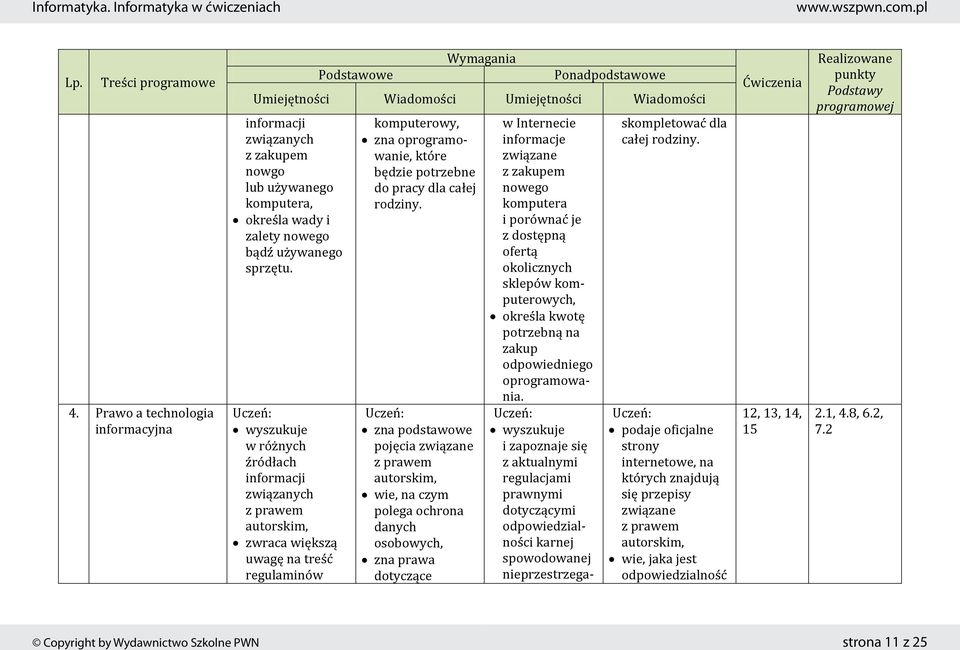 zna podstawowe pojęcia związane z prawem autorskim, wie, na czym polega ochrona danych osobowych, zna prawa dotyczące w Internecie informacje związane z zakupem nowego komputera i porównać je z