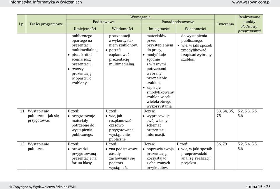 przygotowuje materiały potrzebne do wystąpienia publicznego. prowadzi przygotowaną prezentację na forum klasy. przezentacji z wykorzystaniem szablonów, potrafi zaplanować prezentację multimedialną.
