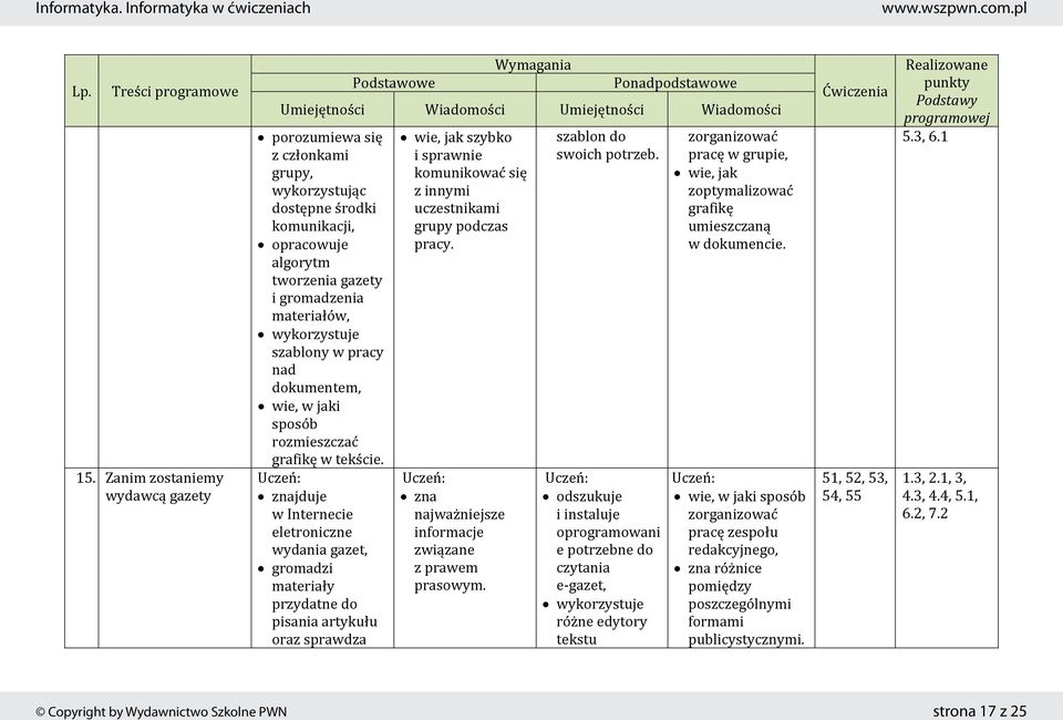 znajduje w Internecie eletroniczne wydania gazet, gromadzi materiały przydatne do pisania artykułu oraz sprawdza wie, jak szybko i sprawnie komunikować się z innymi uczestnikami grupy podczas pracy.