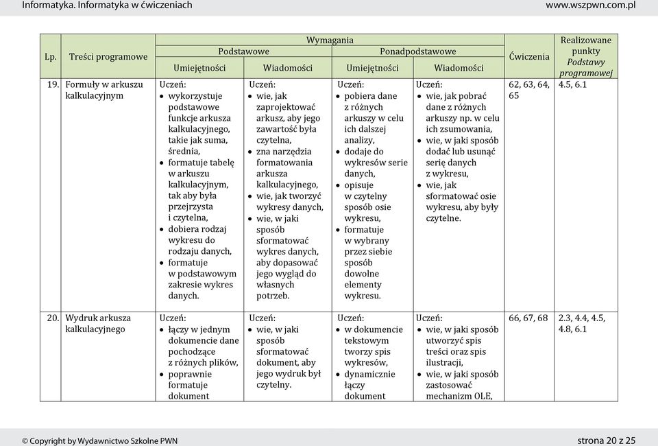 wie, jak zaprojektować arkusz, aby jego zawartość była czytelna, zna narzędzia formatowania arkusza kalkulacyjnego, wie, jak tworzyć wykresy danych, sposób sformatować wykres danych, aby dopasować