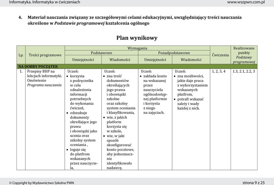 Omówienie Programu nauczania korzysta z podręcznika w celu odnalezienia informacji potrzebnych do wykonania ćwiczeń, odszukuje dokumenty określające jego prawa i obowiązki jako ucznia oraz szkolny