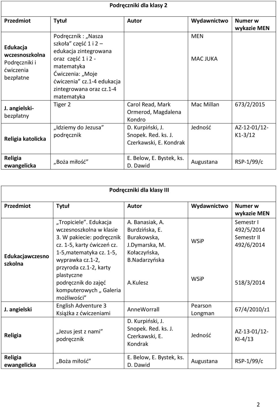 Below, E. Bystek, ks. D. Dawid i dla klasy III Numer w Edukacjawczesno szkolna J. angielski Tropiciele. Edukacja wczesnoszkolna w klasie 3. W pakiecie: cz. 1-5, karty dwiczeo cz. 1-5,matematyka cz.