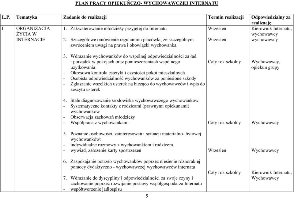 Wrzesień Wrzesień Kierownik Internatu, wychowawcy wychowawcy 3.
