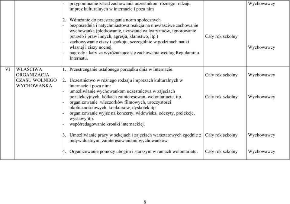 agresja, kłamstwo, itp.) - zachowywanie ciszy i spokoju, szczególnie w godzinach nauki własnej i ciszy nocnej, - nagrody i kary za wyróżniające się zachowania według Regulaminu Internatu.