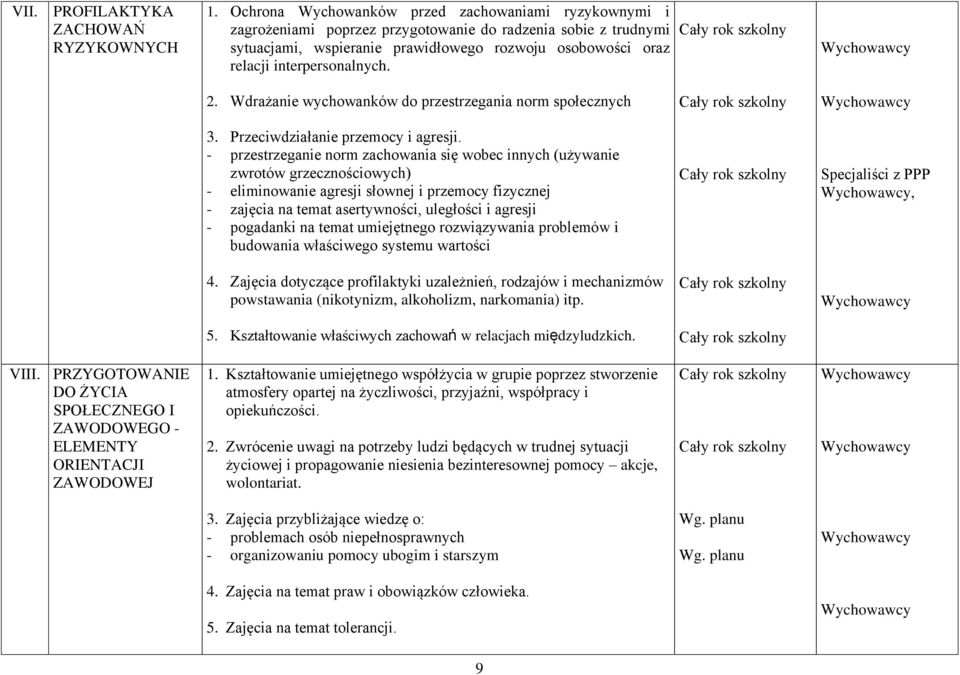 interpersonalnych. 2. Wdrażanie wychowanków do przestrzegania norm społecznych 3. Przeciwdziałanie przemocy i agresji.