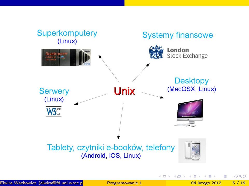 e-booków, telefony (Android, ios, Linux) Elwira