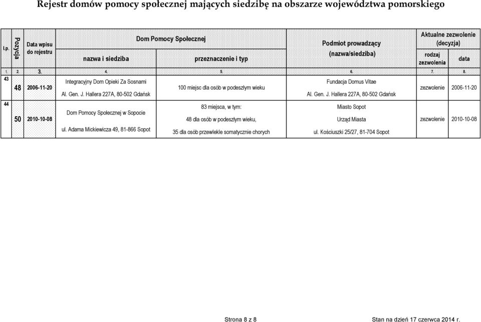 J. Hallera 227A, 80-502 Gdańsk 83 miejsca, w tym: Miasto Sopot 48 dla osób w podeszłym wieku, Urząd Miasta 35 dla osób
