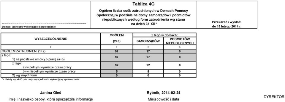 podziale na domy samorządów i podmiotów niepublicznych według form zatrudnienia wg stanu na dzień 31 XII * OGÓŁEM z tego