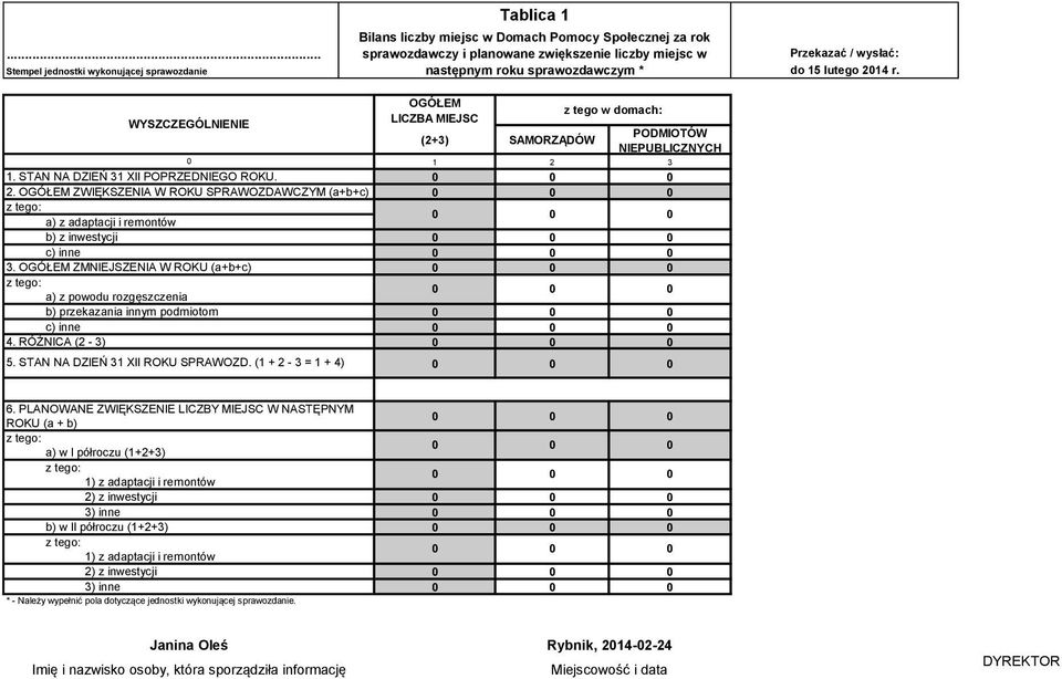 OGÓŁEM ZMNIEJSZENIA W ROKU (a+b+c) a) z powodu rozgęszczenia b) przekazania innym podmiotom c) inne 4. RÓŻNICA (2-3) 5. STAN NA DZIEŃ 31 XII ROKU SPRAWOZD.