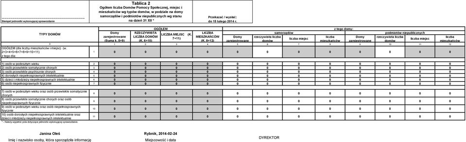 5+9) Domy zarejestrowane samorządów rzeczywista liczba liczba miejsc domów liczba mieszkańców Domy zarejestrowane podmiotów niepublicznych rzeczywista liczba liczba miejsc domów 1 2 3 4 5 6 7 8 9 1