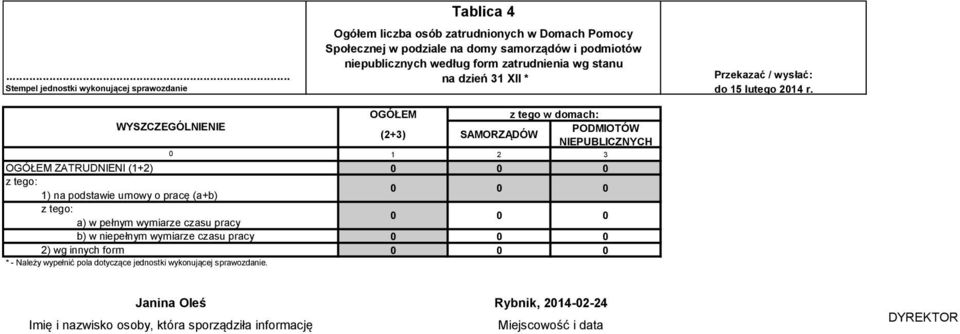 Społecznej w podziale na domy samorządów i podmiotów niepublicznych według form zatrudnienia wg stanu na dzień 31