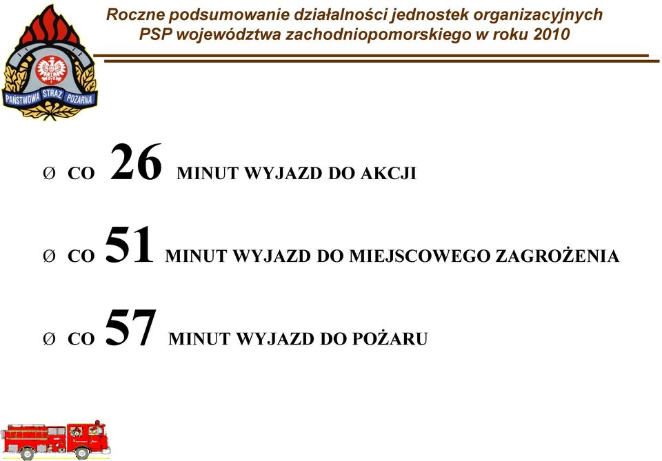 w roku 2010 Ø CO 26 MINUT WYJAZD DO AKCJI Ø CO 51